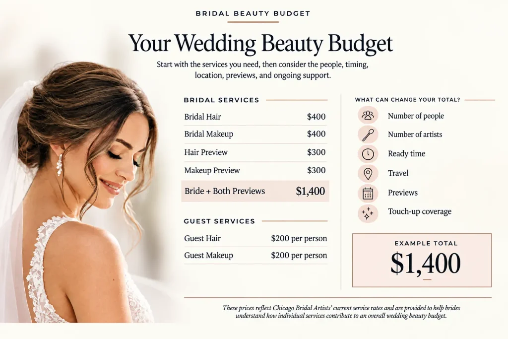 Elegant Bridal Beauty Budget Infographic
